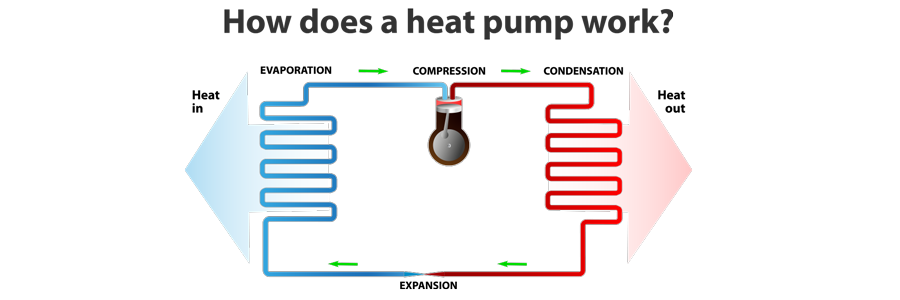 Heat Pump Services In Lewisville, Denton, Flower Mound, TX and Surrounding Areas